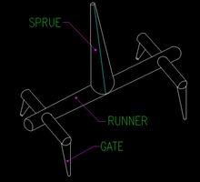 injection mold gating fashion